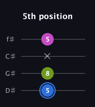 G♯ Minor Sharp 5th guitar tab — 5th position (5 8 x 5) in Half-Step Down (E♭A♭D♭G♭)