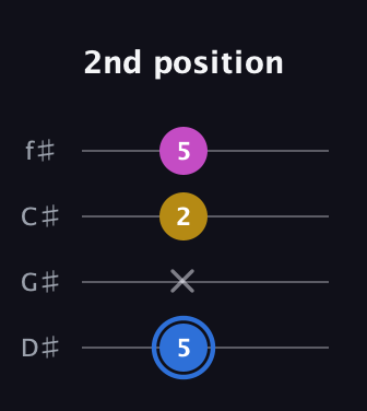 G♯ Minor Sharp 9th guitar tab — 2nd position (5 x 2 5) in Half-Step Down (E♭A♭D♭G♭)