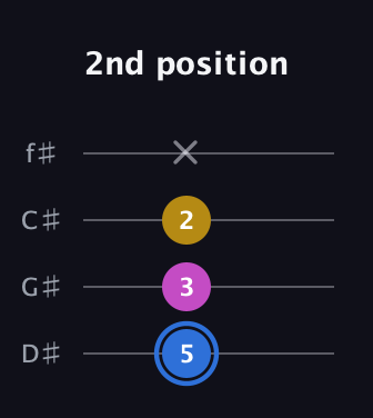 G♯ Minor Sharp 9th guitar tab — 2nd position (5 3 2 x) in Half-Step Down (E♭A♭D♭G♭)