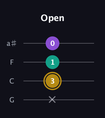 D♯ Minor Sharp 9th guitar tab — Open (x 3 1 0) in Standard Tuning (EADG) · Capo 3