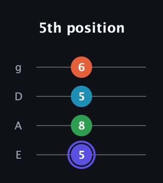 A Augmented 7th Sharp 13th guitar tab — 5th position (5 8 5 6) in Standard Tuning (EADG)