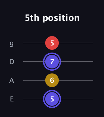 A Diminished Sharp 9th guitar tab — 5th position (5 6 7 5) in Standard Tuning (EADG)