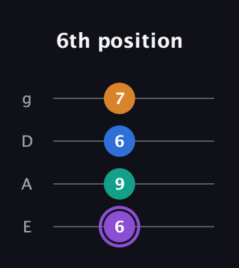 A♯ Augmented Sharp 13th guitar tab — 6th position (6 9 6 7) in Standard Tuning (EADG)