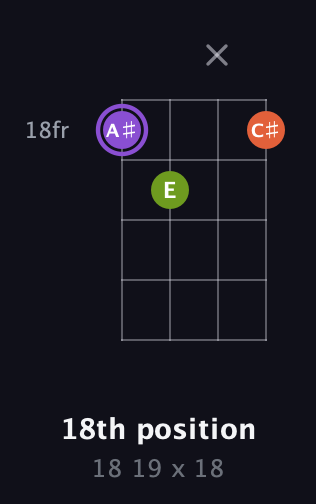 A♯ Diminished Sharp 9th guitar chord — 18th position (18 19 x 18) fretboard diagram in Standard Tuning (EADG)