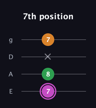 B Diminished Sharp 9th guitar tab — 7th position (7 8 x 7) in Standard Tuning (EADG)