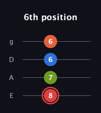 C Augmented Flat 9th guitar tab — 6th position (8 7 6 6) in Standard Tuning (EADG)