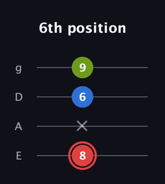 C Augmented guitar tab — 6th position (8 x 6 9) in Standard Tuning (EADG)