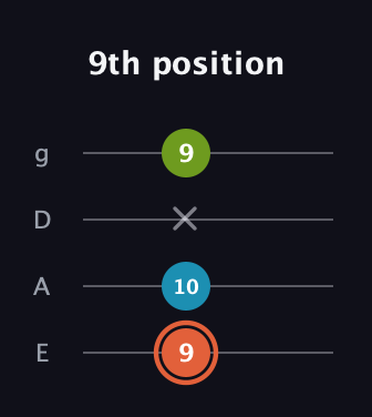 C♯ Diminished Sharp 9th guitar tab — 9th position (9 10 x 9) in Standard Tuning (EADG)