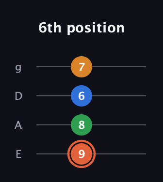 C♯ Major Flat 9th guitar tab — 6th position (9 8 6 7) in Standard Tuning (EADG)
