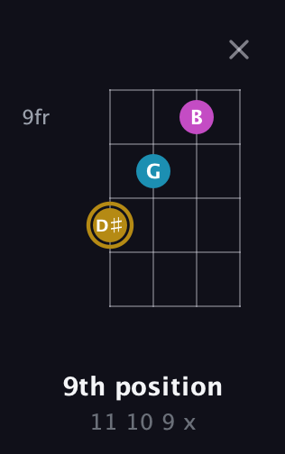 D♯ Augmented Flat 13th guitar chord — 9th position (11 10 9 x) fretboard diagram in Standard Tuning (EADG)