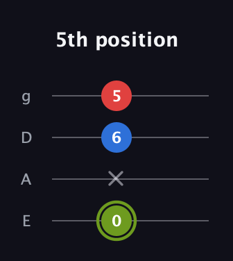 E Augmented guitar tab — 5th position (0 x 6 5) in Standard Tuning (EADG)