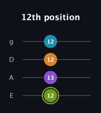 E Diminished Sharp 13th guitar tab — 12th position (12 13 12 12) in Standard Tuning (EADG)