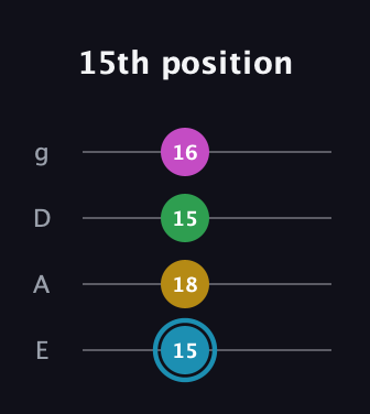 G Augmented Sharp 13th guitar tab — 15th position (15 18 15 16) in Standard Tuning (EADG)