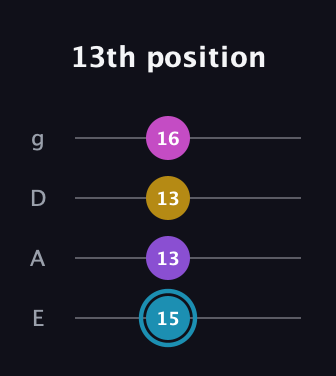 G Augmented Sharp 9th guitar tab — 13th position (15 13 13 16) in Standard Tuning (EADG)