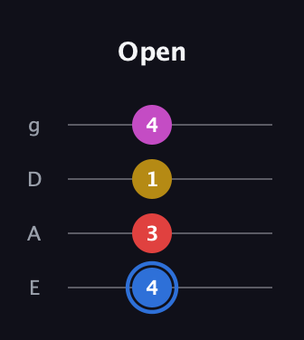 G♯ Major Sharp 9th guitar tab — Open (4 3 1 4) in Standard Tuning (EADG)