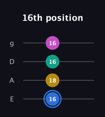 G♯ Minor Sharp 13th guitar tab — 16th position (16 18 16 16) in Standard Tuning (EADG)