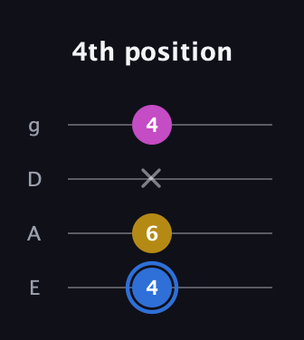 G♯ Minor Sharp 9th guitar tab — 4th position (4 6 x 4) in Standard Tuning (EADG)