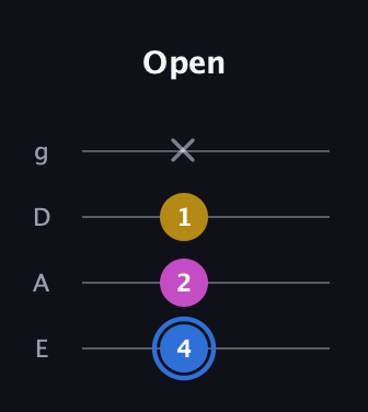 G♯ Minor Sharp 9th guitar tab — Open (4 2 1 x) in Standard Tuning (EADG)