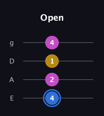 G♯ Minor Sharp 9th guitar tab — Open (4 2 1 4) in Standard Tuning (EADG)