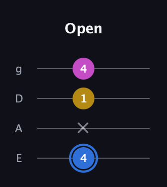 G♯ Minor Sharp 9th guitar tab — Open (4 x 1 4) in Standard Tuning (EADG)