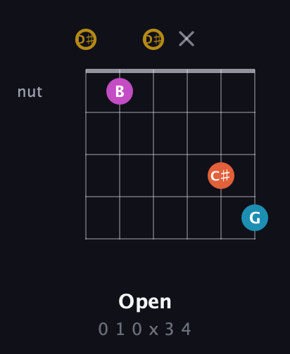 D♯ Augmented Sharp 13th guitar chord — Open (0 1 0 x 3 4) fretboard diagram in DADGAD Tuning (DADGAD) · Capo 1