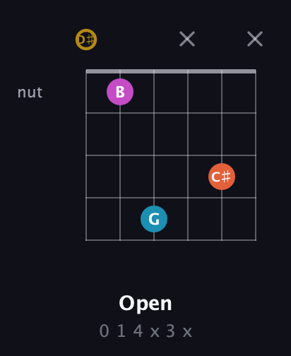 D♯ Augmented Sharp 13th guitar chord — Open (0 1 4 x 3 x) fretboard diagram in DADGAD Tuning (DADGAD) · Capo 1