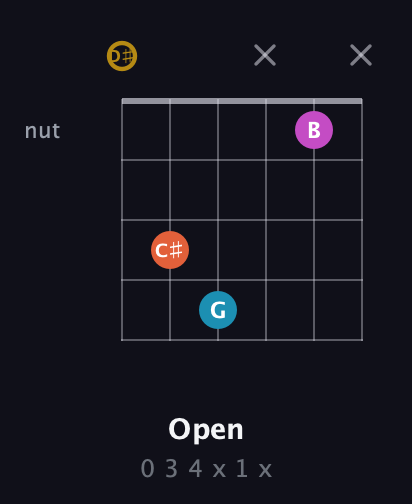 D♯ Augmented Sharp 13th guitar chord — Open (0 3 4 x 1 x) fretboard diagram in DADGAD Tuning (DADGAD) · Capo 1