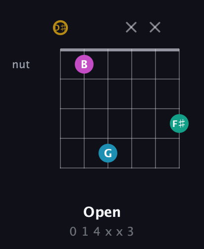 D♯ Augmented Sharp 9th guitar chord — Open (0 1 4 x x 3) fretboard diagram in DADGAD Tuning (DADGAD) · Capo 1