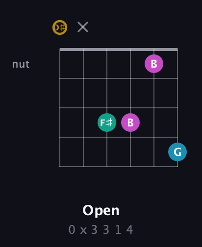 D♯ Augmented Sharp 9th guitar chord — Open (0 x 3 3 1 4) fretboard diagram in DADGAD Tuning (DADGAD) · Capo 1