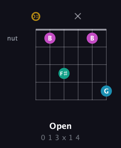 D♯ Augmented Sharp 9th guitar chord — Open (0 1 3 x 1 4) fretboard diagram in DADGAD Tuning (DADGAD) · Capo 1