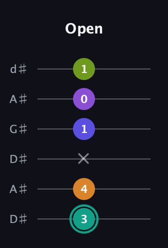 F♯ Augmented 7th Sharp 9th guitar tab — Open (3 4 x 1 0 1) in DADGAD Tuning (DADGAD) · Capo 1