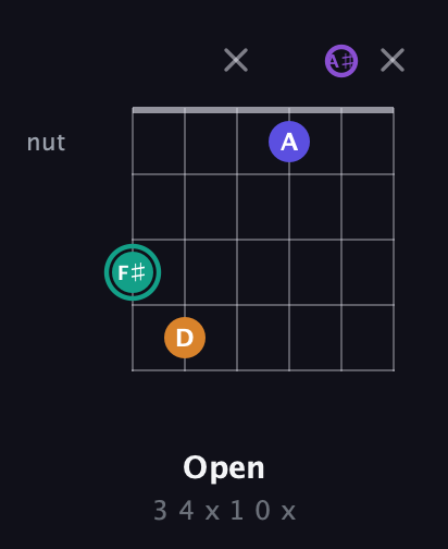 F♯ Augmented Sharp 9th guitar chord — Open (3 4 x 1 0 x) fretboard diagram in DADGAD Tuning (DADGAD) · Capo 1
