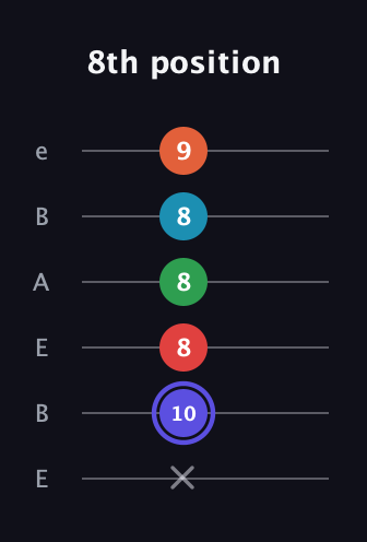 A Augmented 7th Sharp 9th guitar tab — 8th position (x 10 8 8 8 9) in DADGAD Tuning (DADGAD) · Capo 2