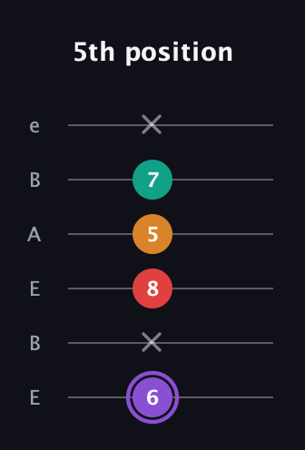 A♯ Augmented Added 2nd guitar tab — 5th position (6 x 8 5 7 x) in DADGAD Tuning (DADGAD) · Capo 2