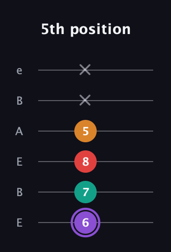A♯ Augmented Added 9th guitar tab — 5th position (6 7 8 5 x x) in DADGAD Tuning (DADGAD) · Capo 2