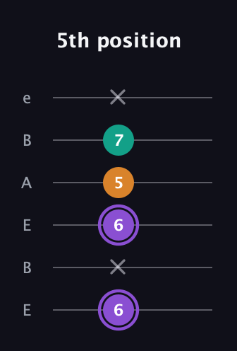 A♯ Augmented guitar tab — 5th position (6 x 6 5 7 x) in DADGAD Tuning (DADGAD) · Capo 2
