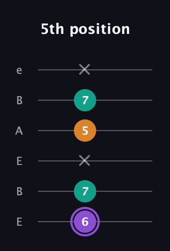A♯ Augmented guitar tab — 5th position (6 7 x 5 7 x) in DADGAD Tuning (DADGAD) · Capo 2