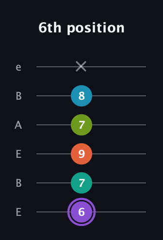 A♯ Diminished 7th Sharp 5th guitar tab — 6th position (6 7 9 7 8 x) in DADGAD Tuning (DADGAD) · Capo 2