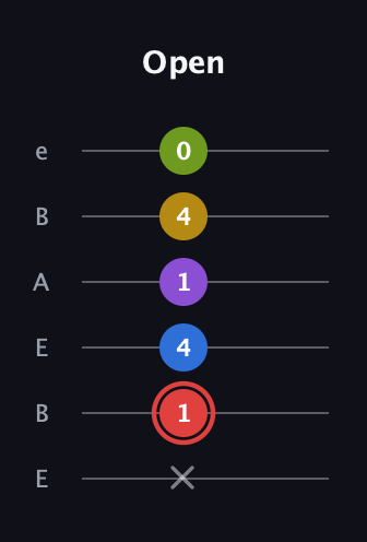 C Augmented 7th Sharp 9th guitar tab — Open (x 1 4 1 4 0) in DADGAD Tuning (DADGAD) · Capo 2
