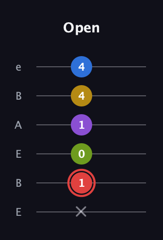 C Augmented 7th Sharp 9th guitar tab — Open (x 1 0 1 4 4) in DADGAD Tuning (DADGAD) · Capo 2