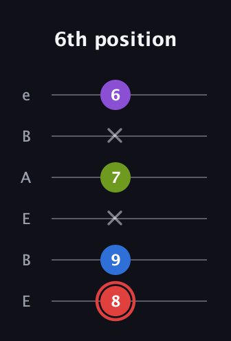 C Augmented Sharp 13th guitar tab — 6th position (8 9 x 7 x 6) in DADGAD Tuning (DADGAD) · Capo 2