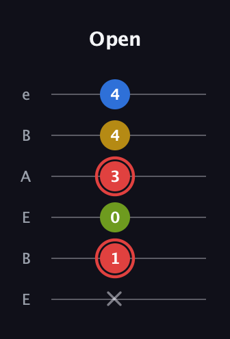C Augmented Sharp 9th guitar tab — Open (x 1 0 3 4 4) in DADGAD Tuning (DADGAD) · Capo 2