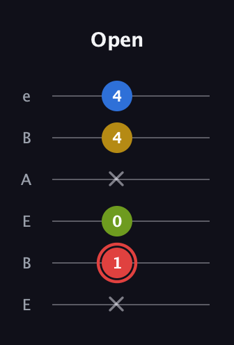 C Augmented Sharp 9th guitar tab — Open (x 1 0 x 4 4) in DADGAD Tuning (DADGAD) · Capo 2