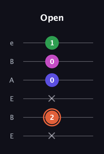 C♯ Augmented 7th Flat 13th guitar tab — Open (x 2 x 0 0 1) in DADGAD Tuning (DADGAD) · Capo 2