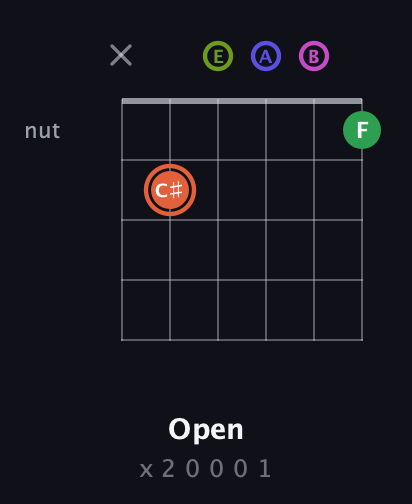 C♯ Augmented 7th Sharp 9th guitar chord — Open (x 2 0 0 0 1) fretboard diagram in DADGAD Tuning (DADGAD) · Capo 2