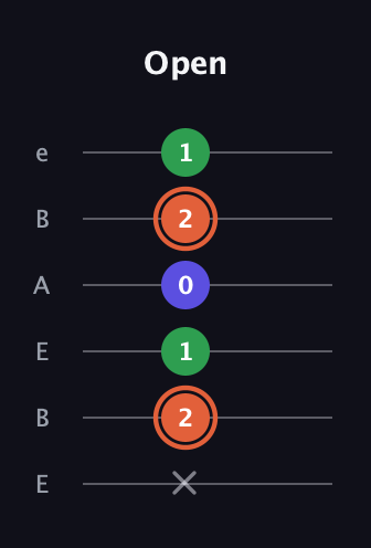 C♯ Augmented guitar tab — Open (x 2 1 0 2 1) in DADGAD Tuning (DADGAD) · Capo 2