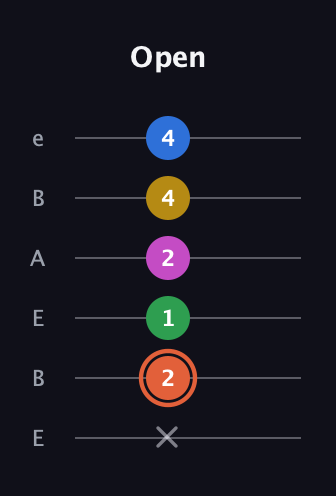 C♯ Dominant 9th Sharp 13th guitar tab — Open (x 2 1 2 4 4) in DADGAD Tuning (DADGAD) · Capo 2