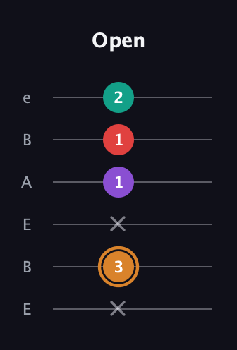 D Augmented 7th Sharp 13th guitar tab — Open (x 3 x 1 1 2) in DADGAD Tuning (DADGAD) · Capo 2