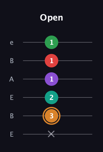 D Augmented 7th Sharp 9th guitar tab — Open (x 3 2 1 1 1) in DADGAD Tuning (DADGAD) · Capo 2
