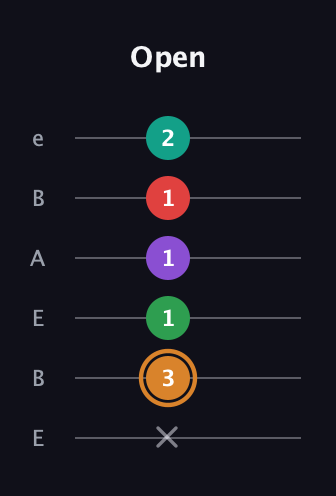 D Augmented 7th Sharp 9th guitar tab — Open (x 3 1 1 1 2) in DADGAD Tuning (DADGAD) · Capo 2